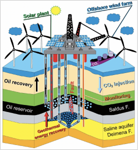 Read more about the article Innovative synergy CCUS and renewable energy project offshore Baltic using CO2 emissions from the cement industry