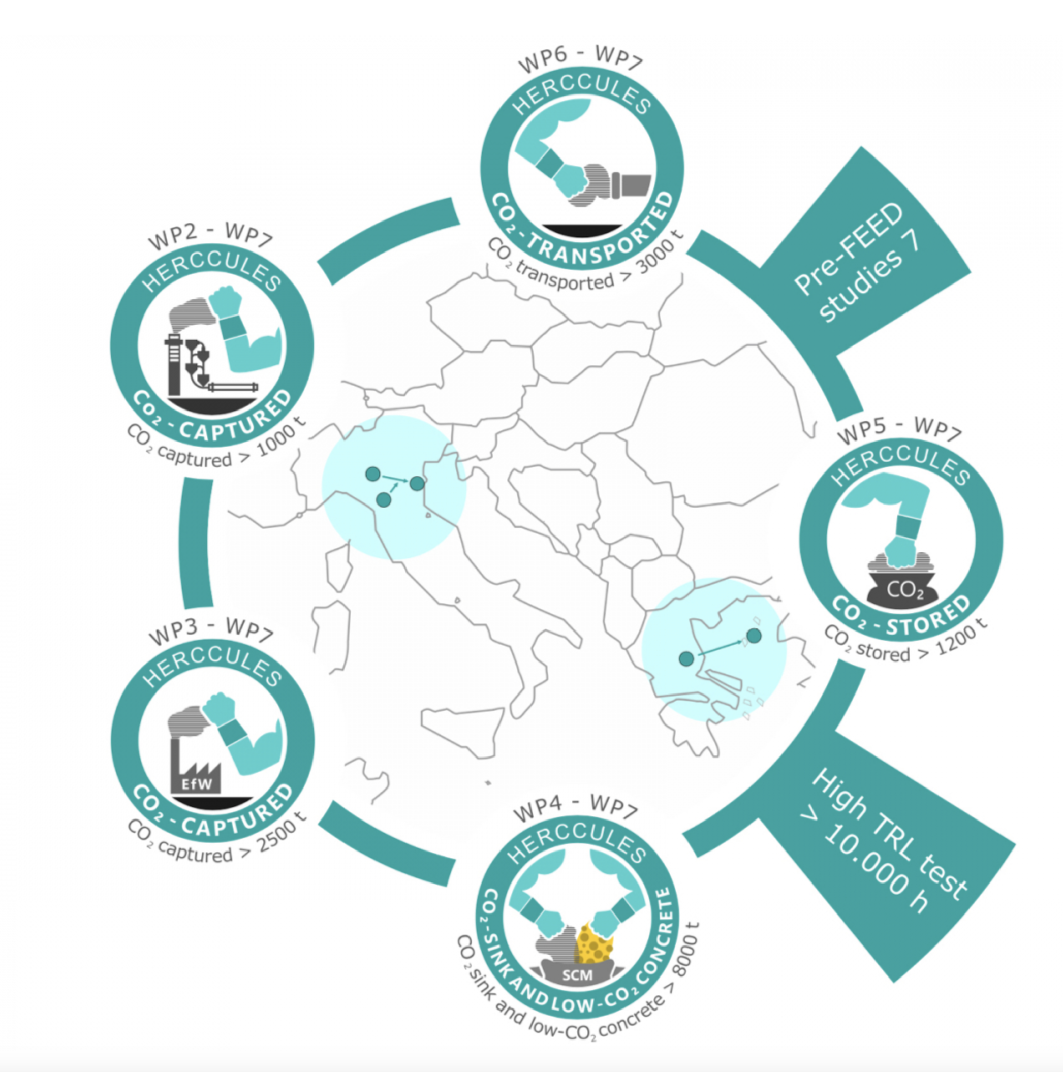 Read more about the article HERCCULES project – Full CCUS chain demonstration [2023-2028]